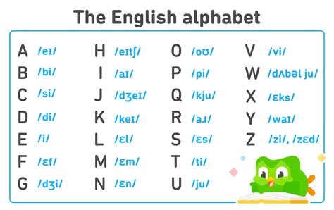 The English Alphabet: Pronunciation Guide and How to Use It.